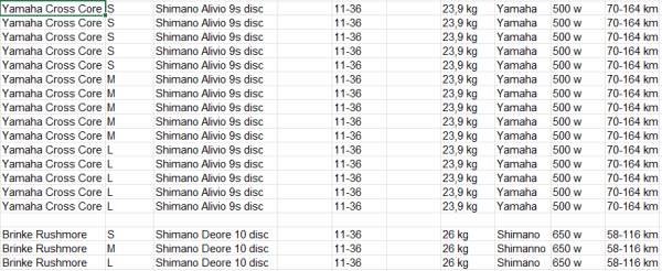 Price list