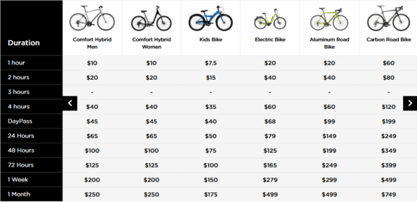 Prices Washington DC Bike Rentals