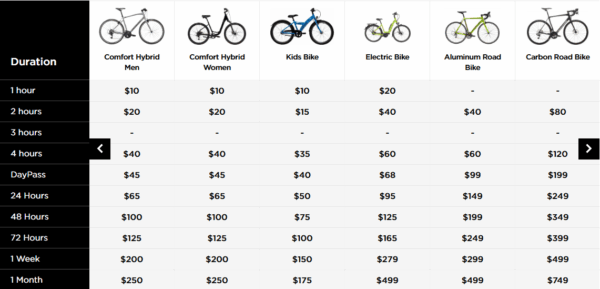 Prices San Diego Bike Rentals