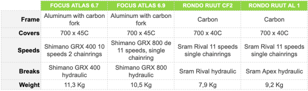 Gravel specifications