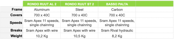 Gravel specifications