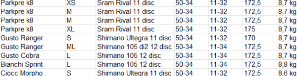 Price list